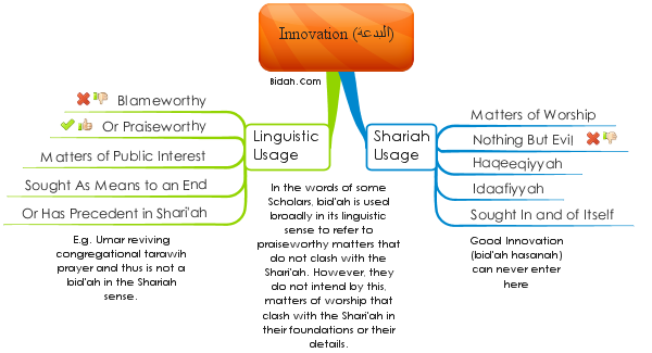 bidah-terminology.png